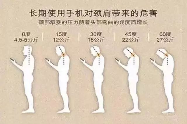 長(zhǎng)期使用手機(jī)對(duì)頸肩帶來的危害