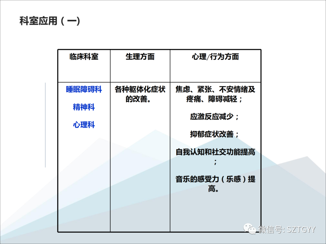 康康復醫(yī)療器械市場，一塊極具發(fā)展?jié)摿Φ耐卣沟兀w感音波系列廣泛應用于康復醫(yī)療方面）