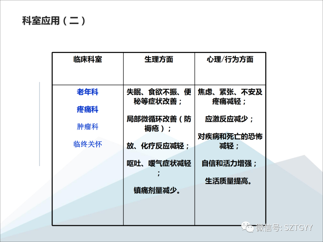 康康復醫(yī)療器械市場，一塊極具發(fā)展?jié)摿Φ耐卣沟兀w感音波系列廣泛應用于康復醫(yī)療方面）