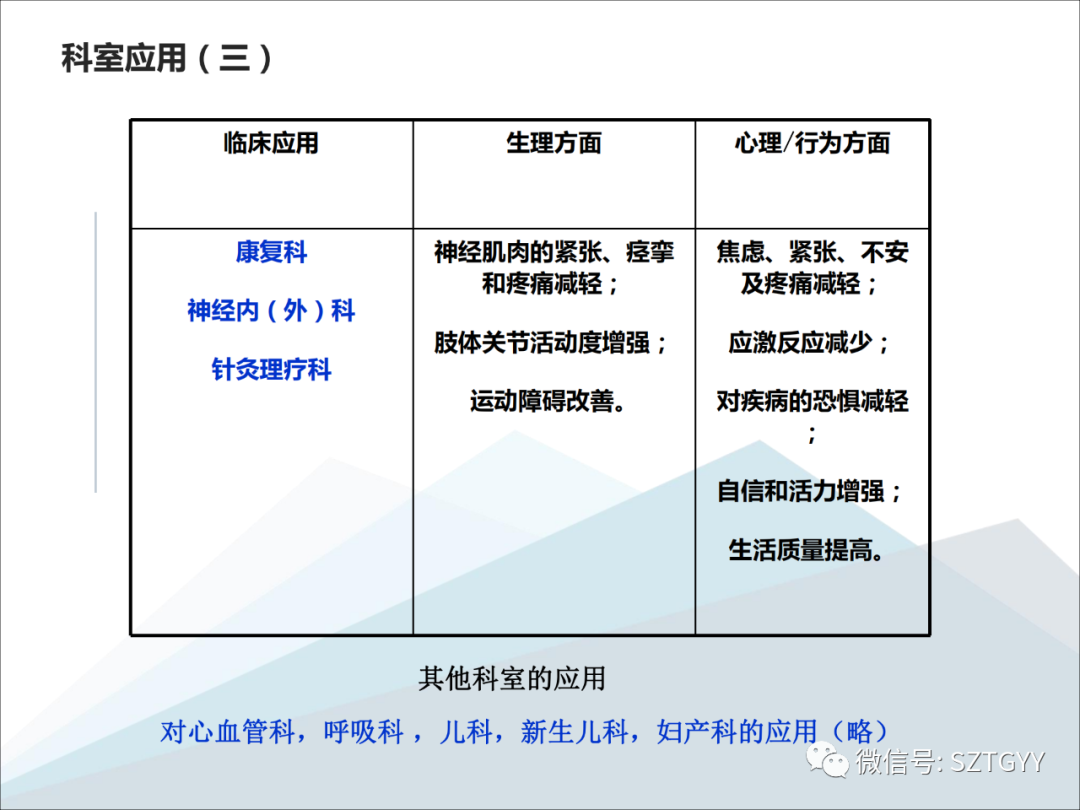 康康復醫(yī)療器械市場，一塊極具發(fā)展?jié)摿Φ耐卣沟兀w感音波系列廣泛應用于康復醫(yī)療方面）