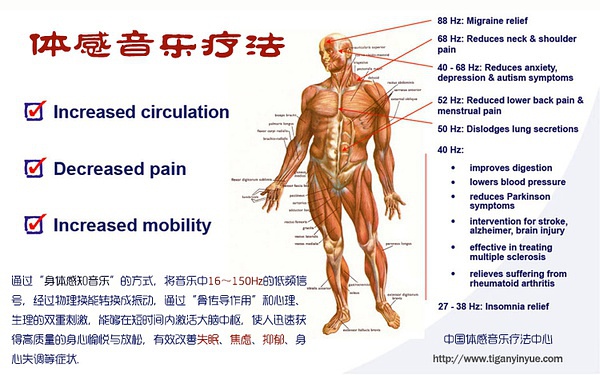 腦神經(jīng)學的音樂治療-體感音樂治療床墊-往往起到想象不到的效果！