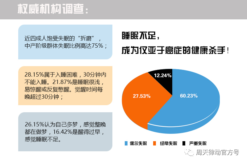 你都不知道心疼人的 我這幾天都沒有休息好你知道嗎?不像小律只會心疼giegie！