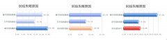 被殺死的睡眠自由，音樂能拯救回來？