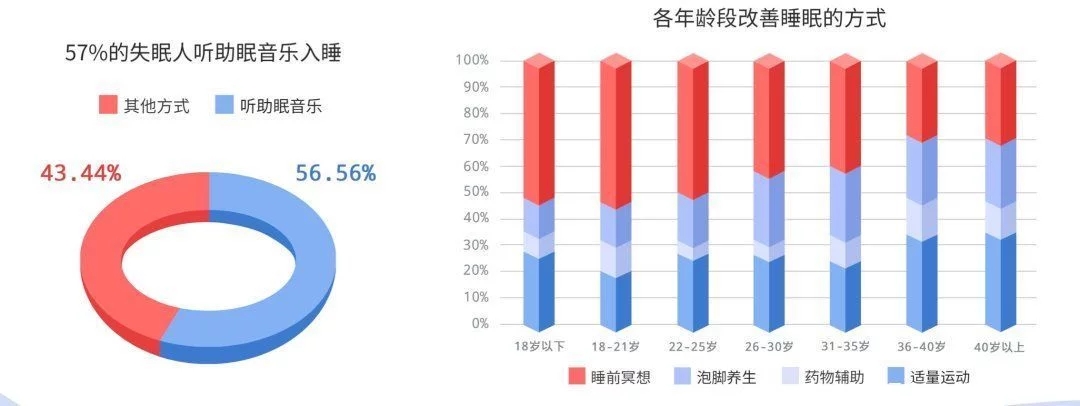 被殺死的睡眠自由，音樂(lè)能拯救回來(lái)？