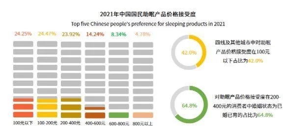 被殺死的睡眠自由，音樂(lè)能拯救回來(lái)？