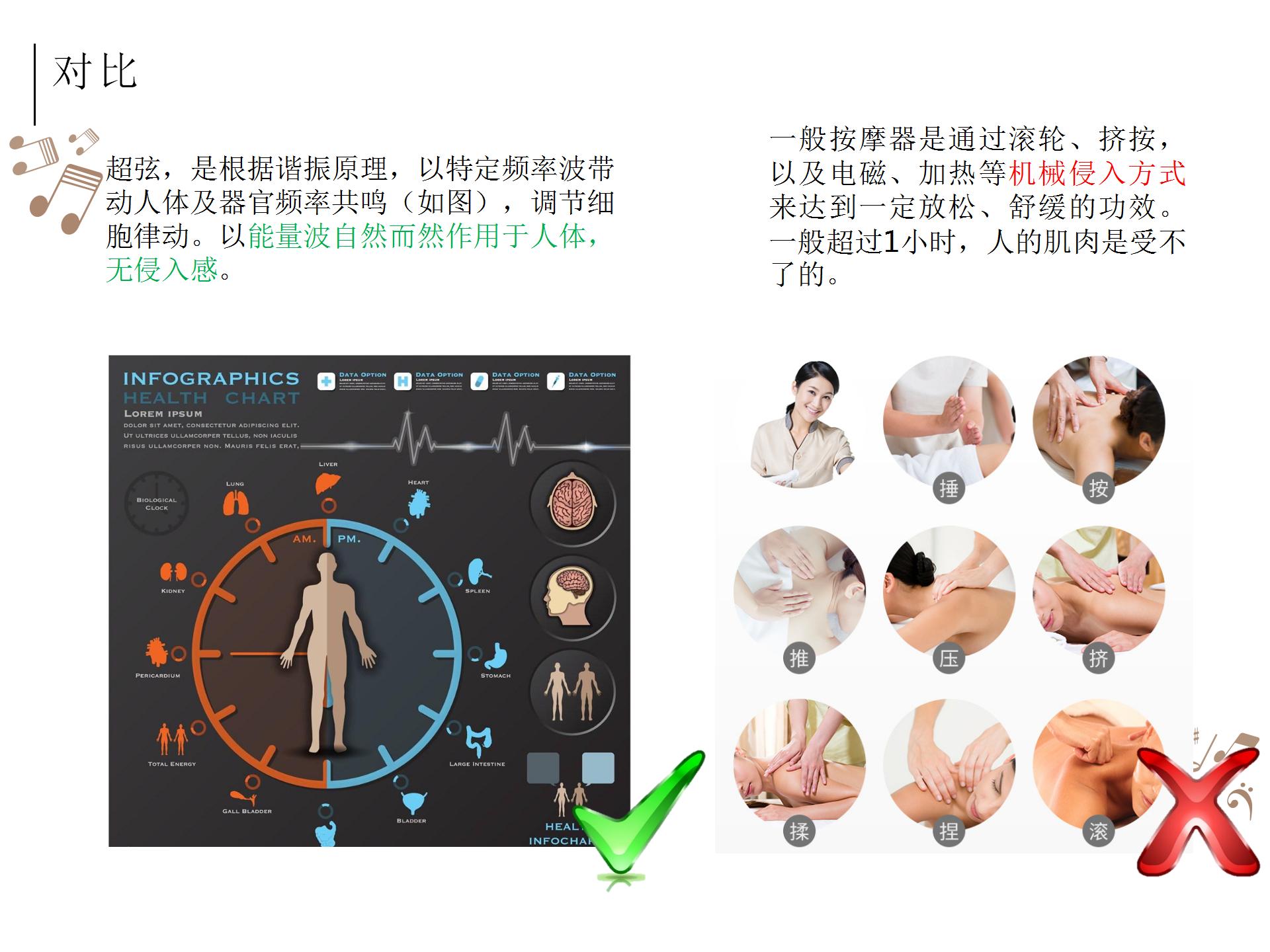被殺死的睡眠自由，音樂(lè)能拯救回來(lái)？